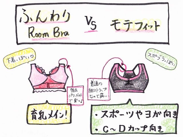ふんわり 比較 5 640