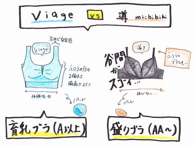 viage 比較 6 640