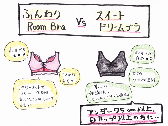 ふんわり 比較 7 640