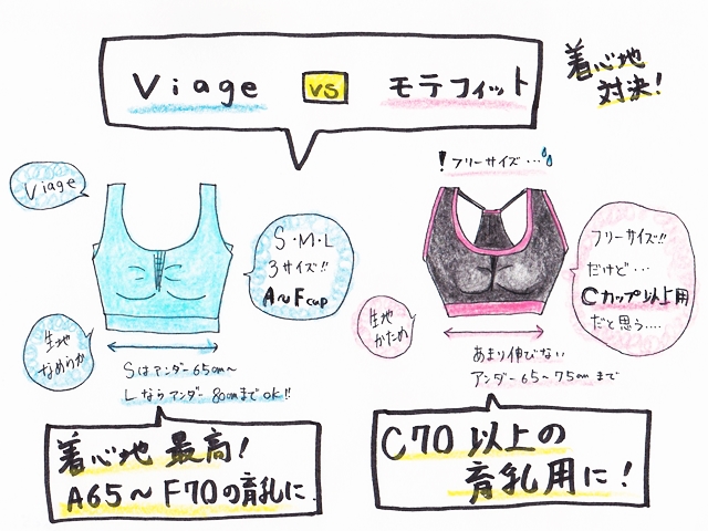 viage 比較 5 640